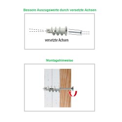 Fix Gipsplattendübel