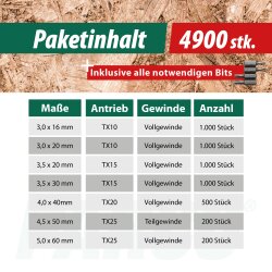 Spaanplaatschroeven assortiment - 4900 stuks