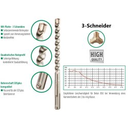Hammerbohrer 3-Schneider