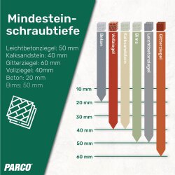 Kozijnschroeven platkop verzinkt Torx 30