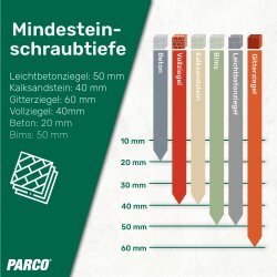 Kozijnschroeven cilinderkop Torx 30