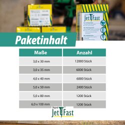 Jet-Fast Schrauben Sortiment gestapelt
