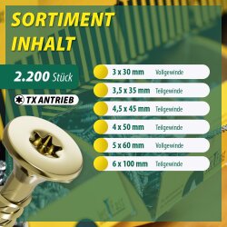 Jet-Fast® Sparset 2200-teilig