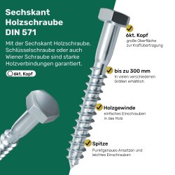 Sechskant Holzschrauben Schlüsselschrauben Wiener...