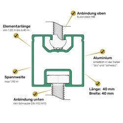 PV-Montageschienen schwarz 40 x 40 mm Typ N Alu (1,4mm)