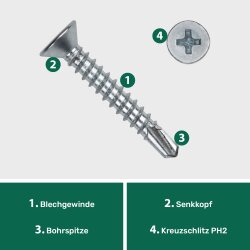 Blechschrauben